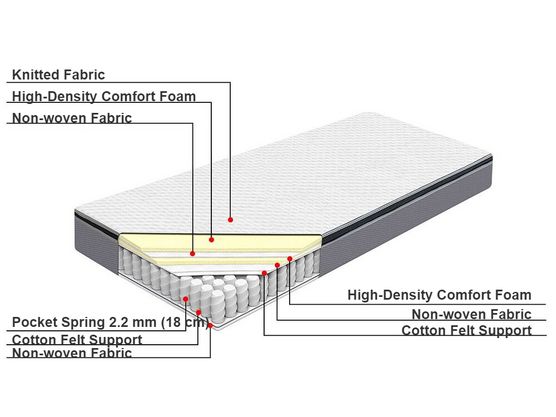 EU Single Size Pocket Spring Mattress Firm SPLENDOUR Beliani