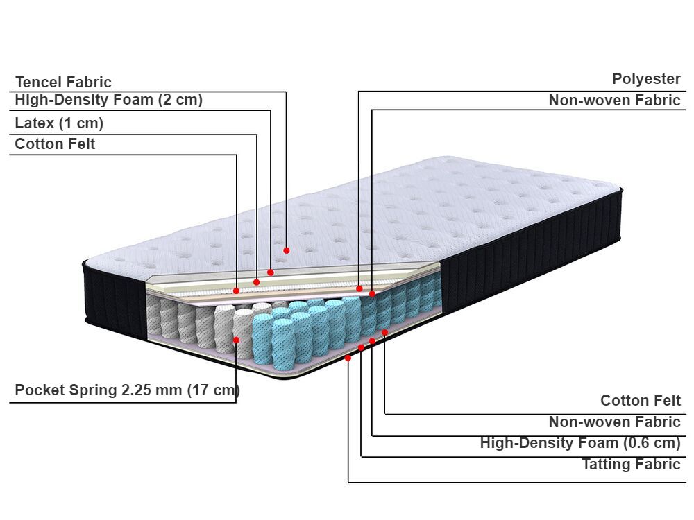 EU Super King Size Pocket Spring Mattress Medium DREAM ...