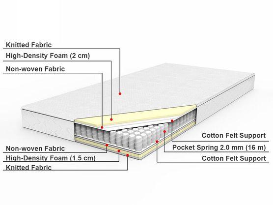 EU Small Single Size Pocket Spring Two Sided Medium/Firm Mattress DUO_767299