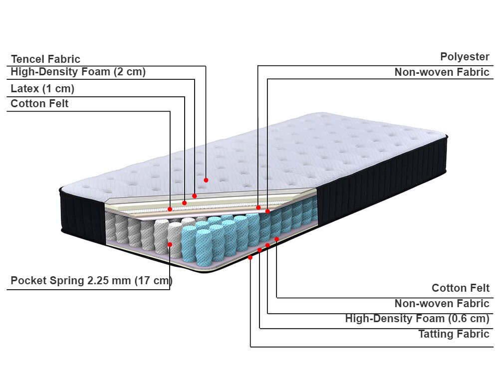 Non spring sales mattress