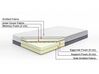EU Super King Size Memory Foam Mattress with Removable Cover Medium GLEE_767310