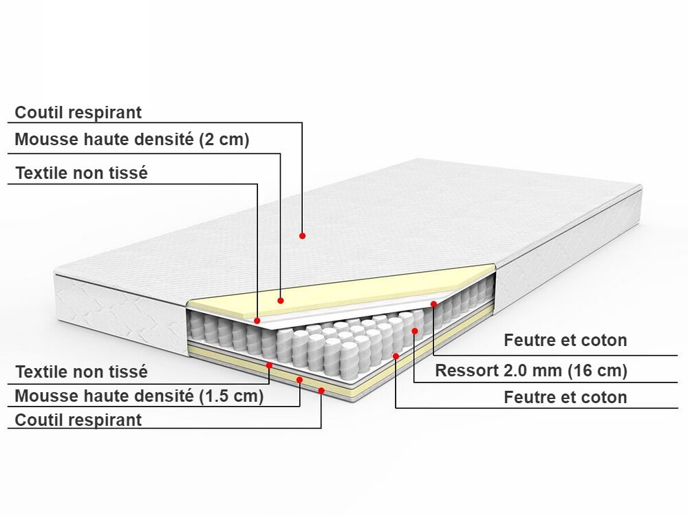 Matelas A Ressorts Ensaches Equilibre Ferme 140 X 200 Cm Duo Beliani Fr