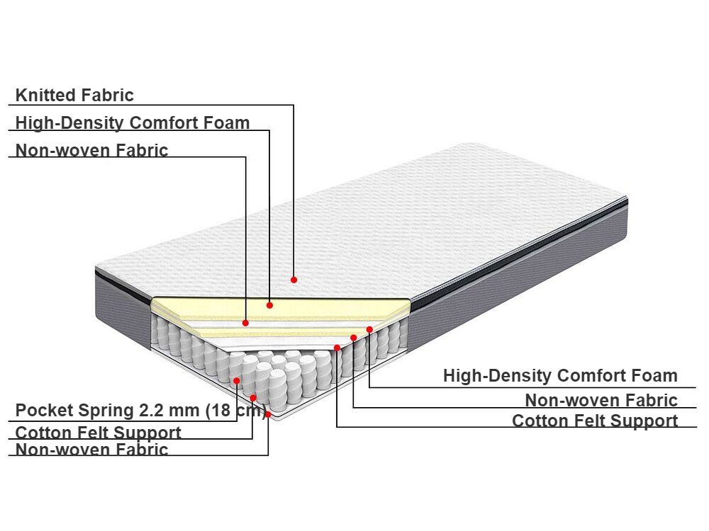 Mattress spring types store