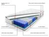 Hypoalergenní pružinová matrace středně tvrdá 90 x 200 cm LUXUS_788170