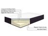 EU King Size Gel Foam Mattress with Removable Cover ALLURE_767232