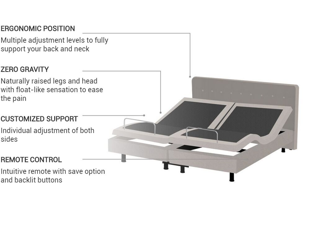 How To Cover Adjustable Bed Base / Adjustable Base By Bear Mattress