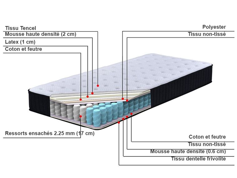 Oreiller à Ressorts Ensachés Delindo Dream – 32 Ressorts – 40x80 Cm – Soutien Ergonomique Tête Et Cou - 1