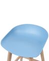 Zestaw 2 krzeseł barowych niebieski MICCO_731980