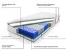 Materac kieszeniowy memory foam zdejmowany pokrowiec 90 x 200 cm średnio twardy LUXUS_788170