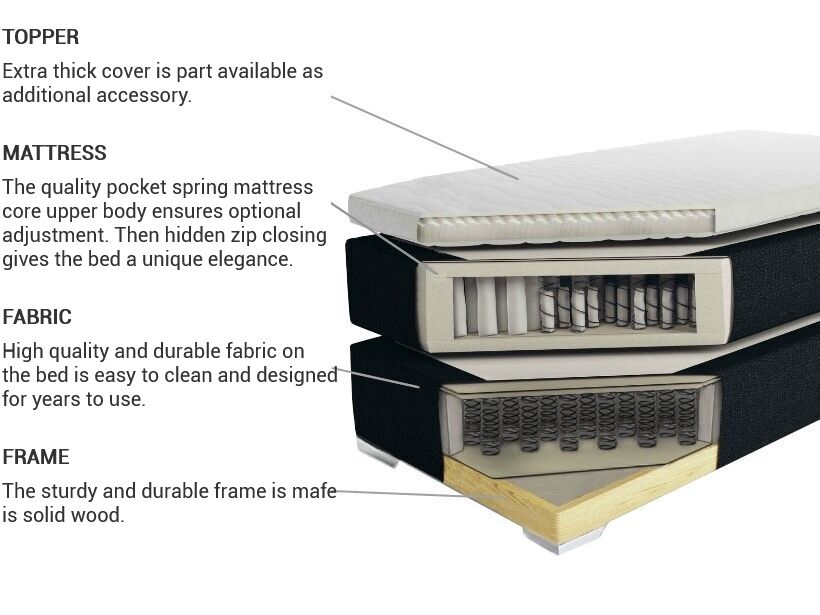 How to Choose a Divan Bed Beliani.co.uk