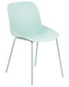 Set of 2 Dining Chairs Mint Green MILACA_868233
