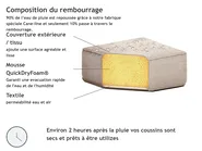 Canapé de jardin 4 places LORETELLO Beige_872374