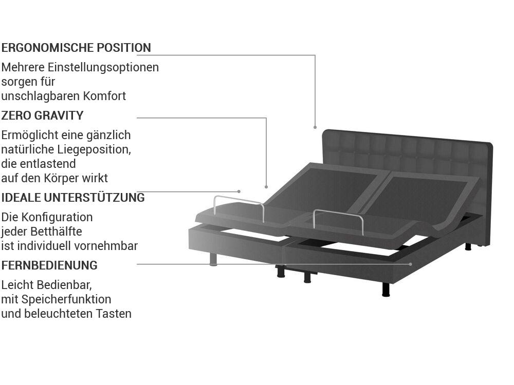 Bett verstellbar Stoff DUKE 160 x 200 cm Dunkelgrau_771735