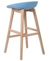 Zestaw 2 krzeseł barowych niebieski MICCO_731979