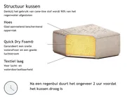 Tuinloungebank 3-zits LORETELLO Beige rechtszijdig_874147