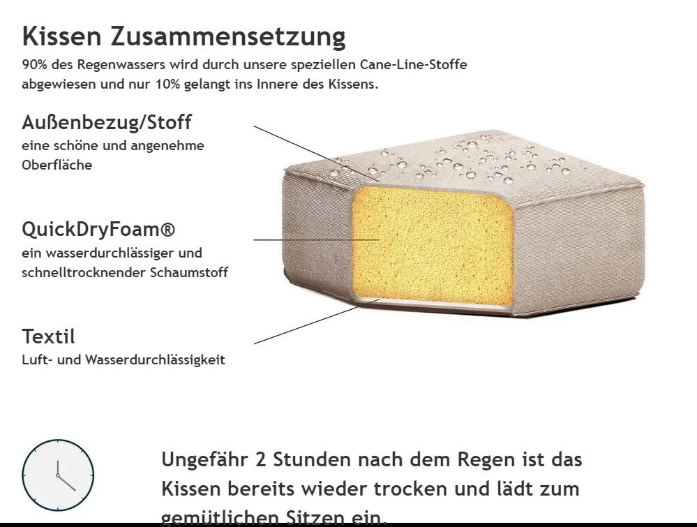 Garten Ecksofa mit Ottomane 7-Sitzer AREZZO modular Beige rechtsseitig_825163