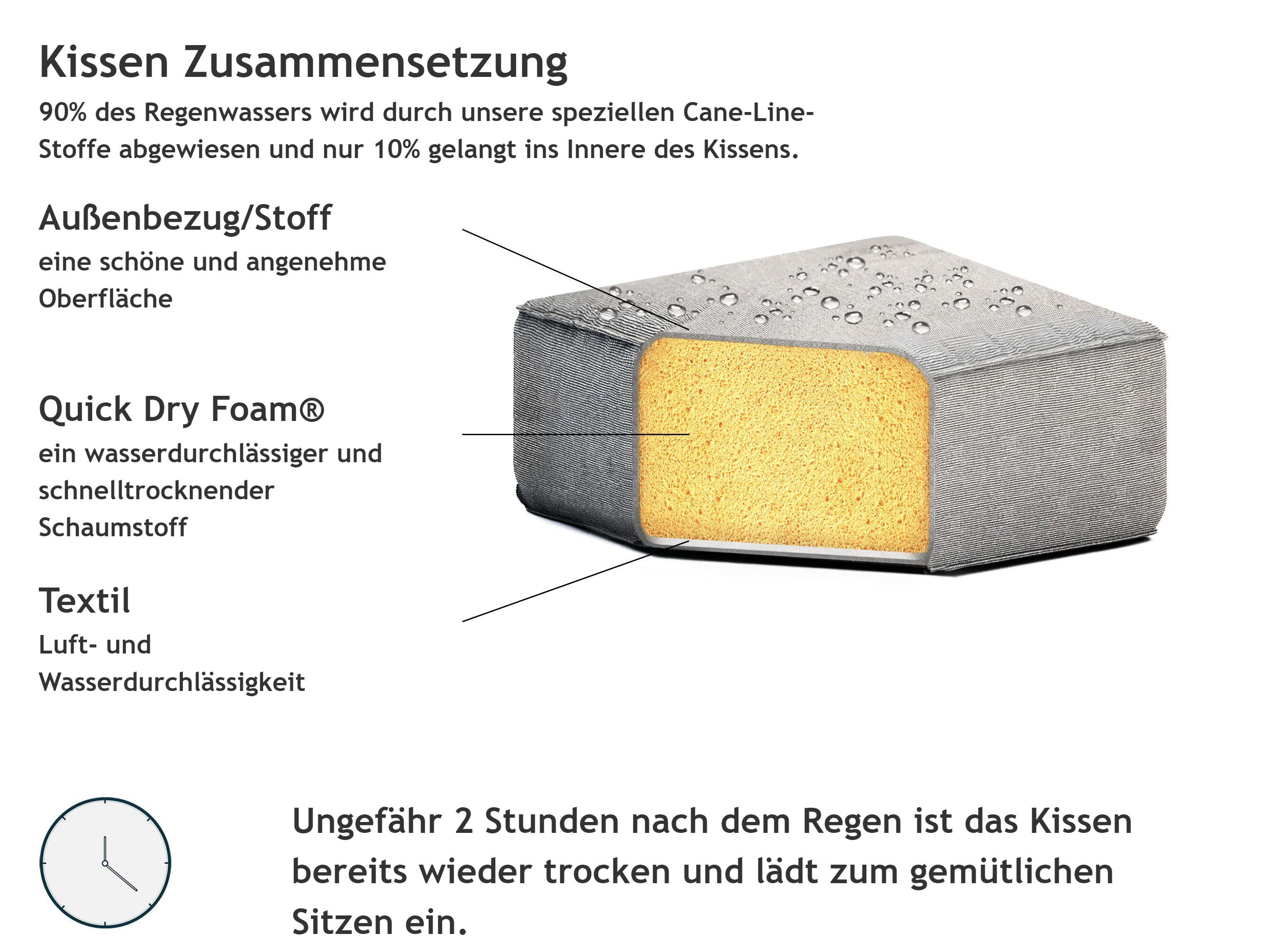 Gartensofa 3-Sitzer LORETELLO Grau rechtsseitig_873996