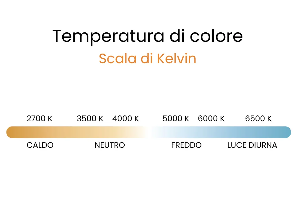 Ventilatore a soffitto con luce STRAWBERRY con telecomando LED Grigio_1101527