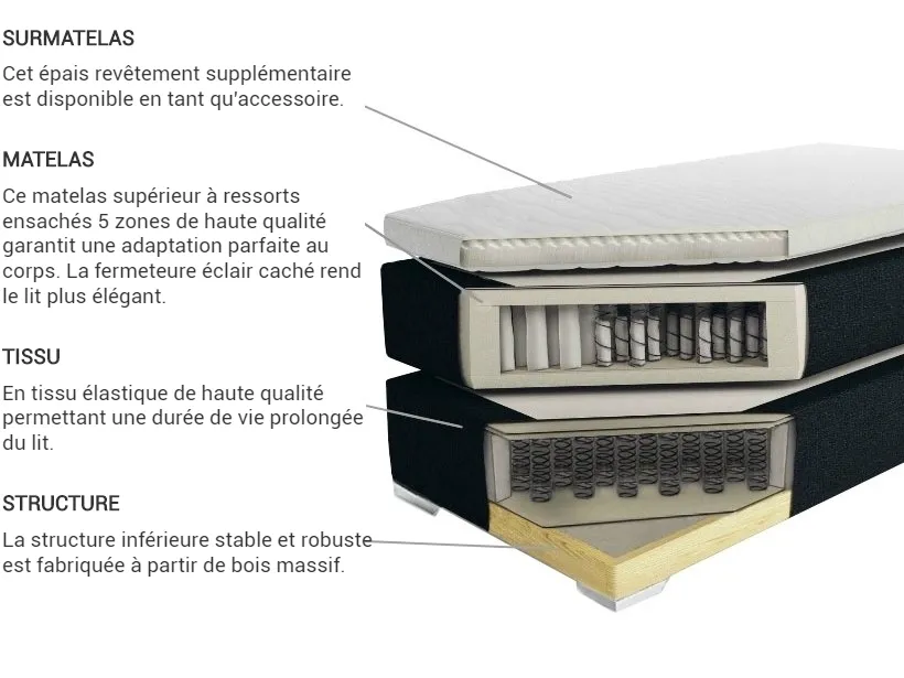Lit Boxspring Tissu PRESIDENT 160 x 200 cm Gris clair_35762
