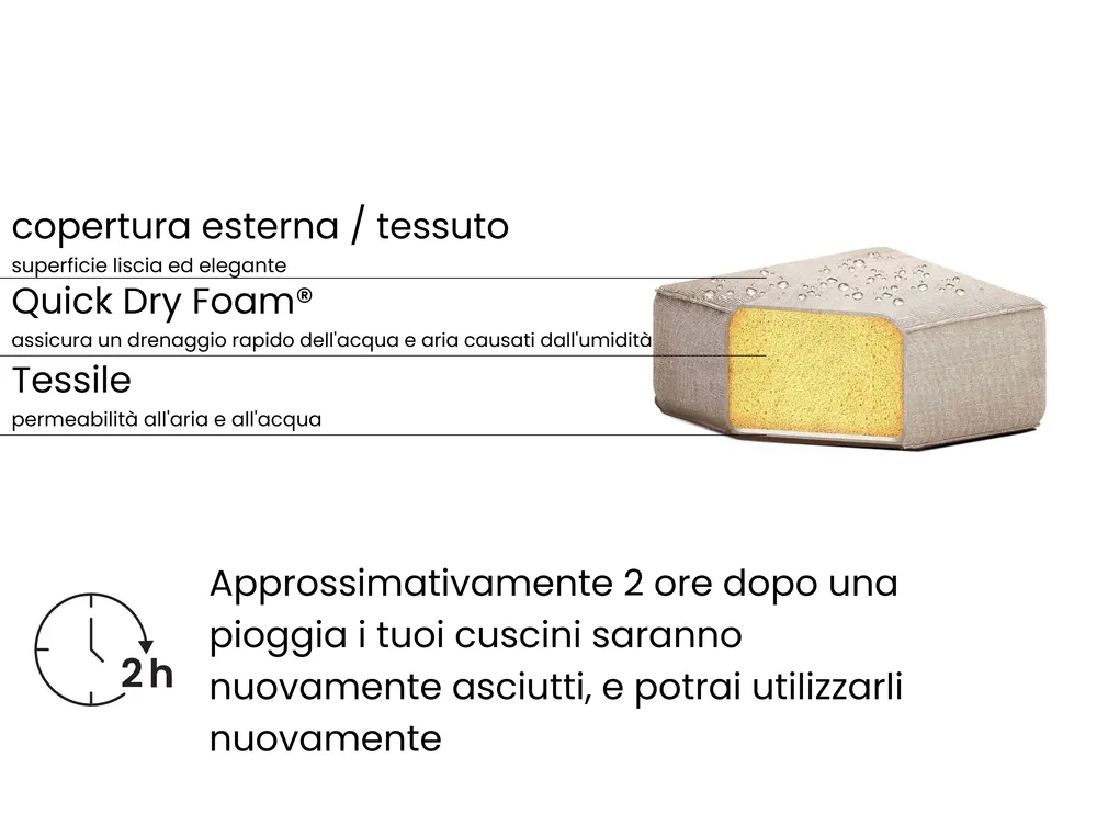 Set di 2 poltrone da giardino ROVIGO Tessuto Beige_969006