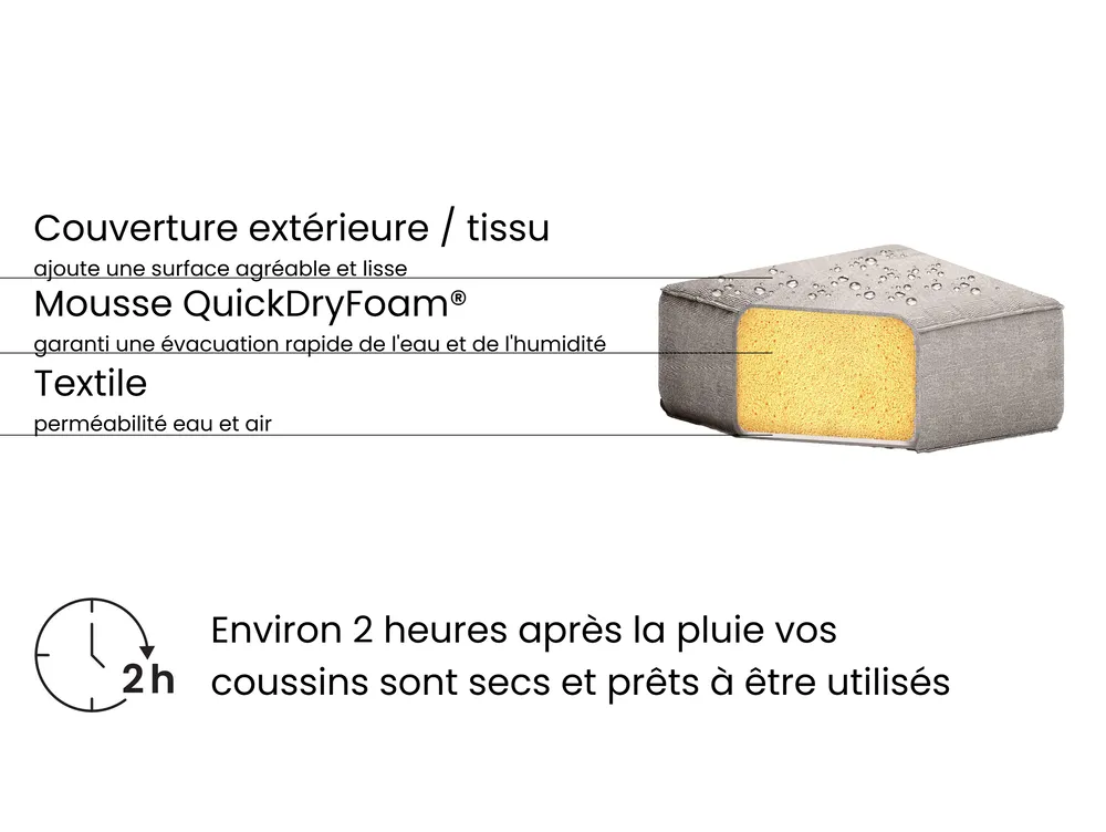 Ensemble de canapés d'angle de jardin 5 places BELIZE Beige Côté droit_958086