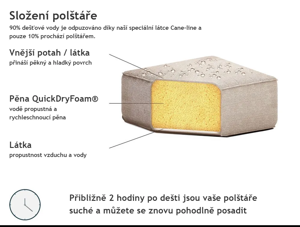 Zahradní rohová pohovka s taburetem 7místná AREZZO Modulární Béžová Pravá_825163