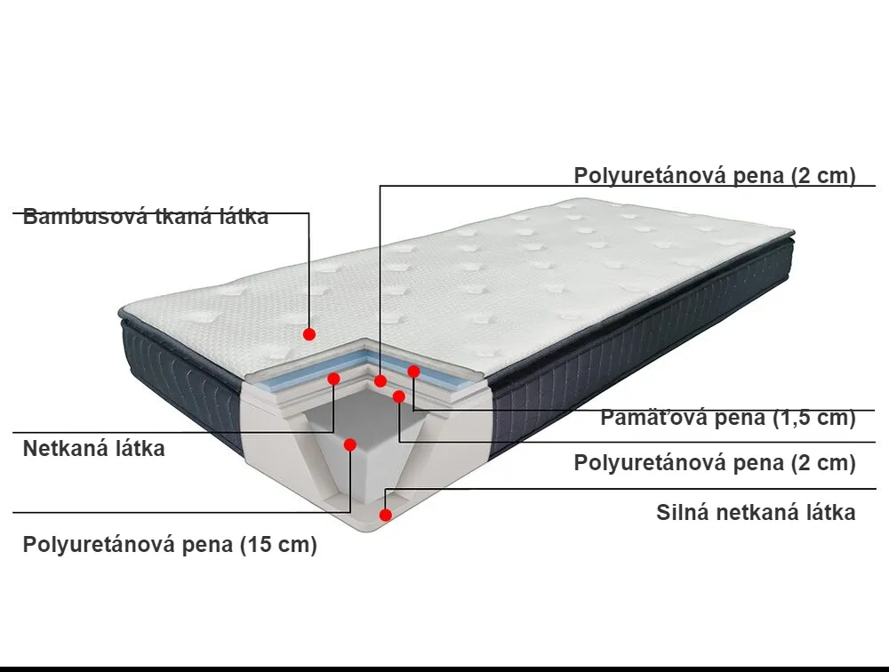 Matrac z pamäťovej peny CHARM MEMORY 7 PLUS H2/3 stredne tvrdý 90 x 200 cm_782981