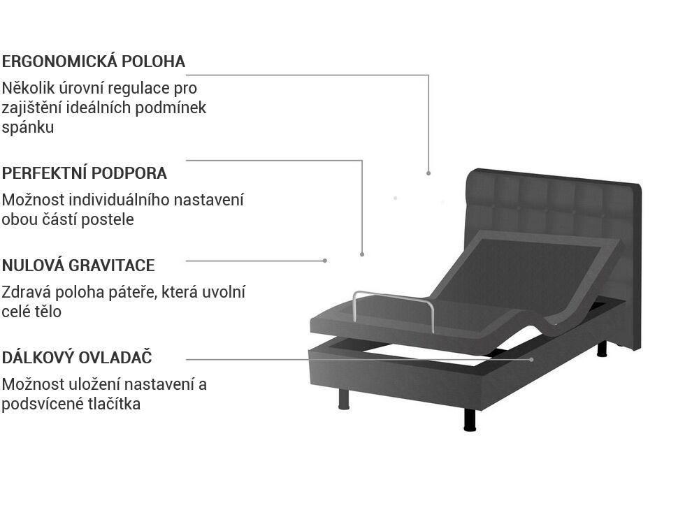 Polohovací postel Tkanina DUKE 80 x 200 cm Tmavě šedá_771724
