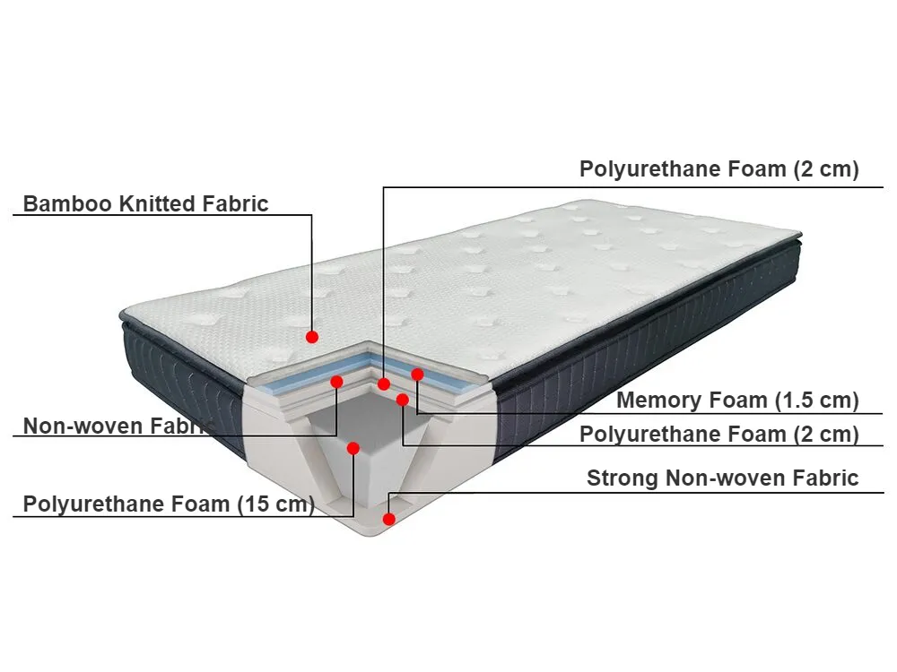 Memory Foam Mattress CHARM MEMORY 7 PLUS H2/3 Medium 90 x 200 cm (EU Single)_782981