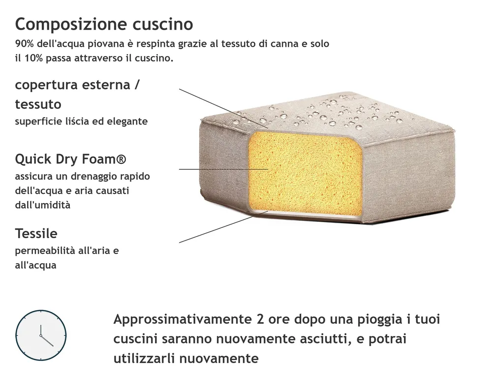 Divano da giardino con pouf 4 posti AREZZO Modulare Beige_848777