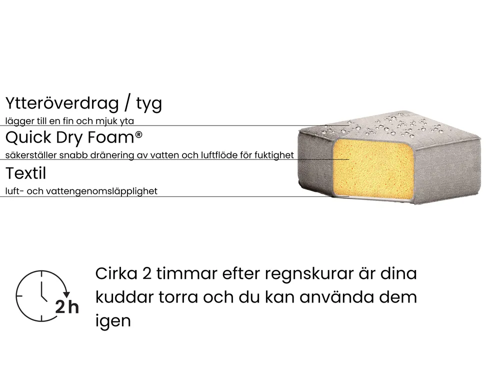 Trädgårdssoffgrupp med bord 4-sits FABRO Modulär Ljusgrå_968498