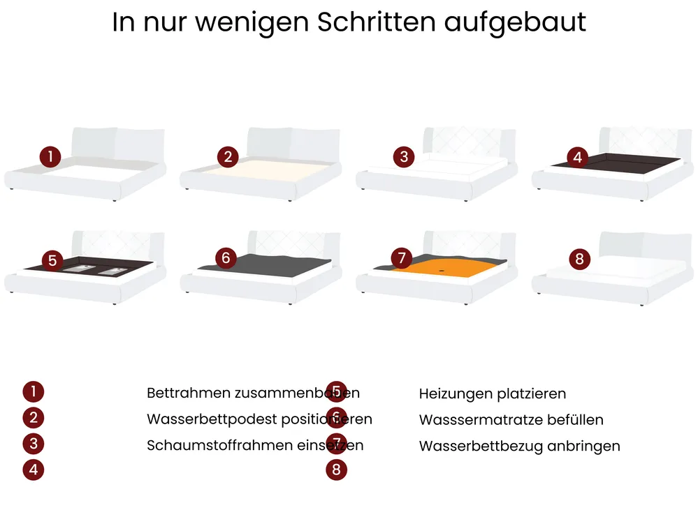 Wasserbett Kunstleinen LESTRE 180 x 200 cm Grün_1027076