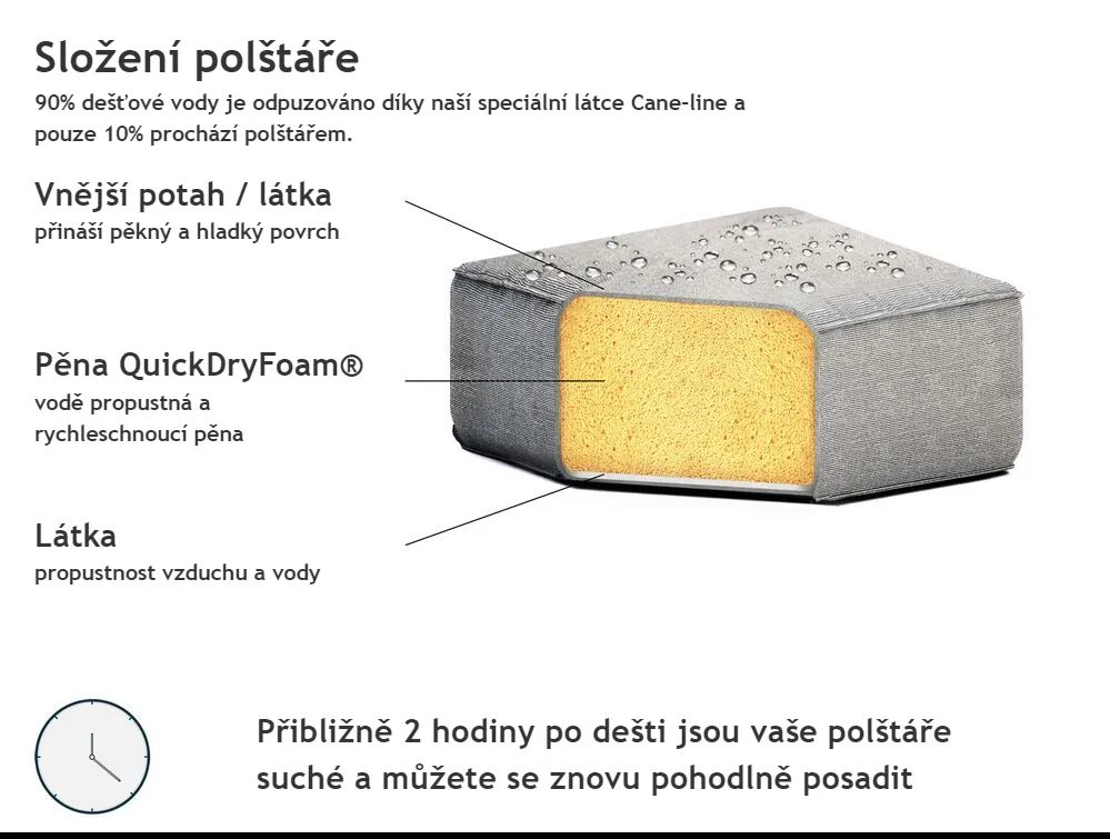 Zahradní rohová pohovka s taburetem 7místná AREZZO Modulární Šedá Pravá_825171