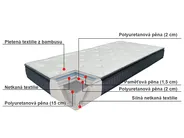 Matrace z paměťové pěny CHARM MEMORY 7 PLUS H2/3 středně tvrdá 90 x 200 cm_782981