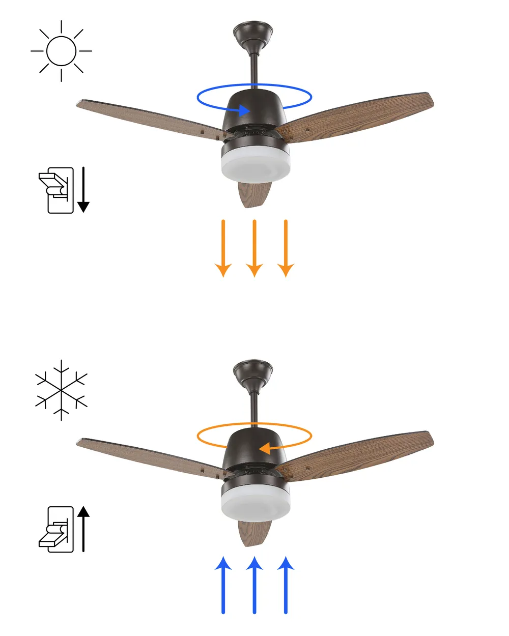 Ventilatore a soffitto con luce MLAVA con telecomando LED Marrone_939059
