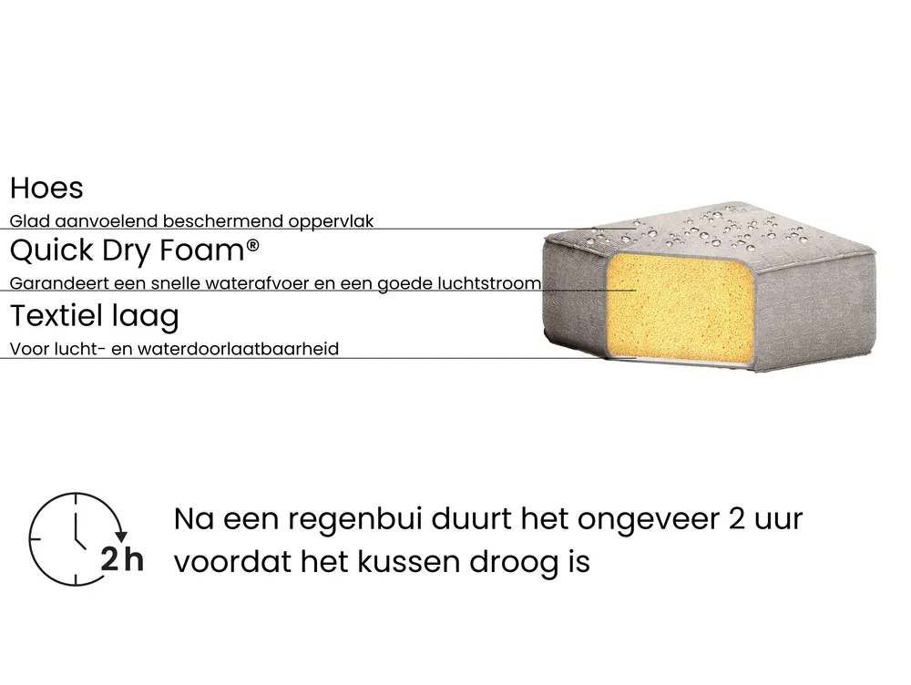 Hoekloungeset met tafel 5-zits BELIZE modulair Beige rechtszijdig_958086