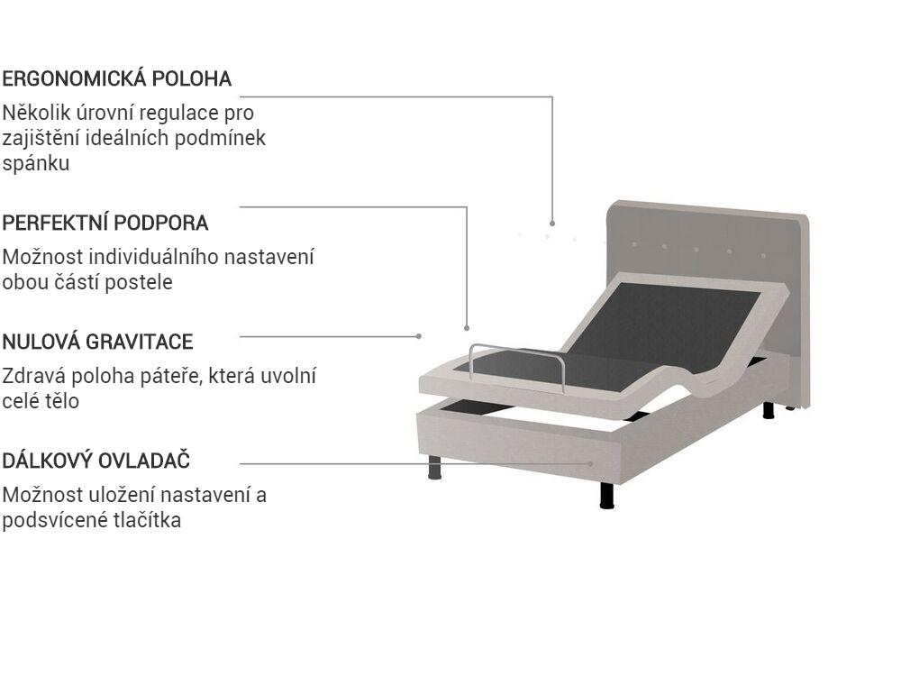 Polohovací postel Tkanina DUKE 90 x 200 cm Béžová_763695