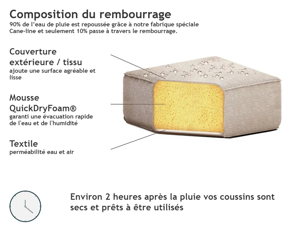 Canapé d'angle de jardin avec ottoman 7 places AREZZO Beige Côté gauche_802791