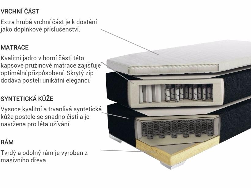 Kontinentální postel Umělá kůže PRESIDENT 180 x 200 cm Bílá_674792