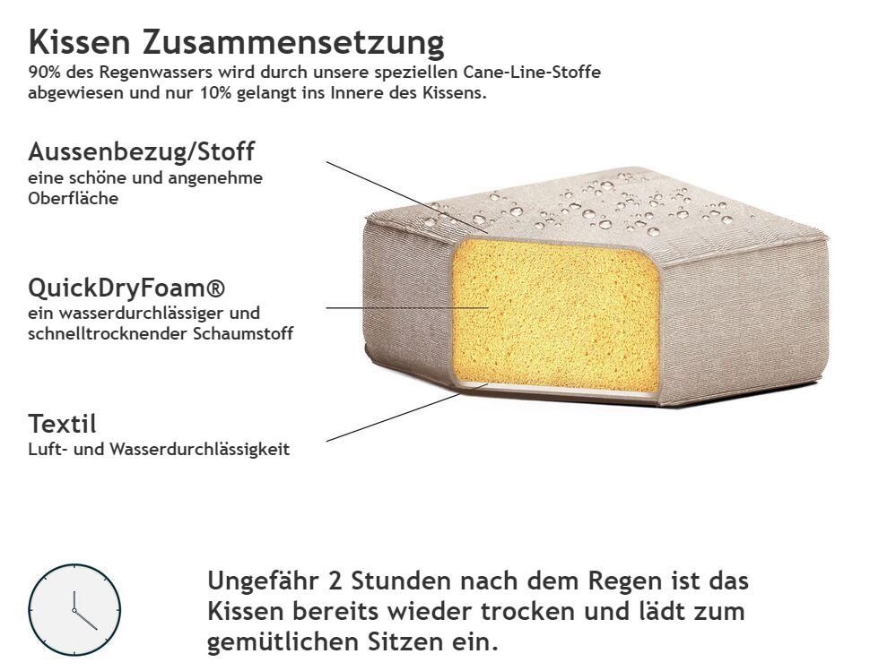 Garten Ecksofa mit Ottomane 7-Sitzer AREZZO modular Beige linksseitig_802791