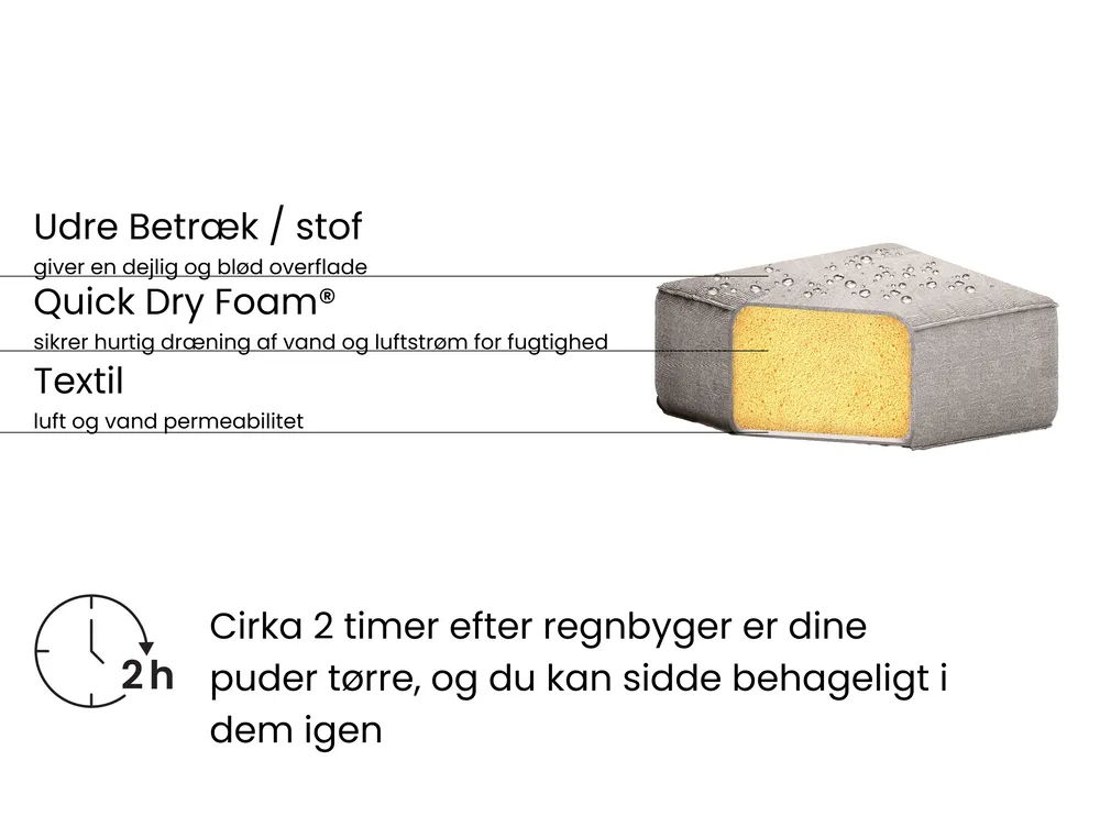Have-hjørnesofasæt 5 personers BELIZE Beige Venstrevendt_957880