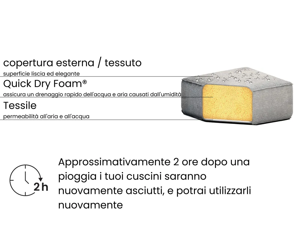 Set da giardino con tavolo 5 posti ROVIGO Grigio_958214