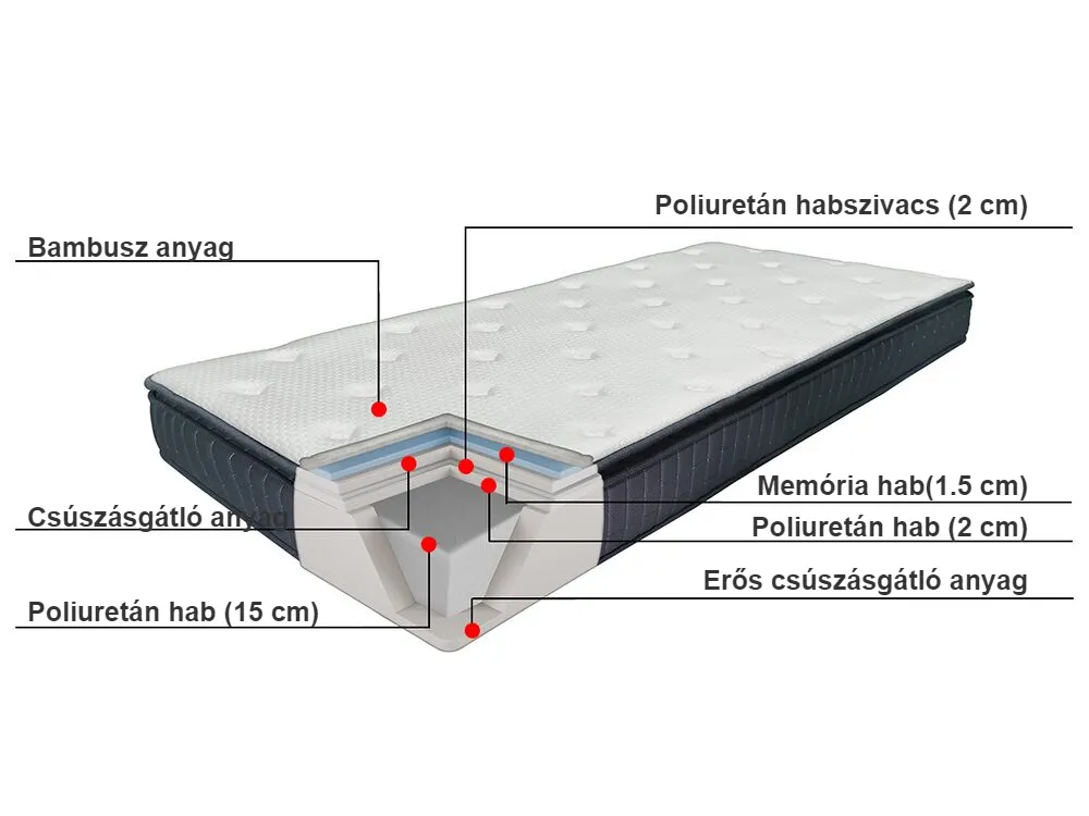 Memóriahab matrac CHARM MEMORY 7 PLUS H2/3 közepes 90 x 200 cm_782981
