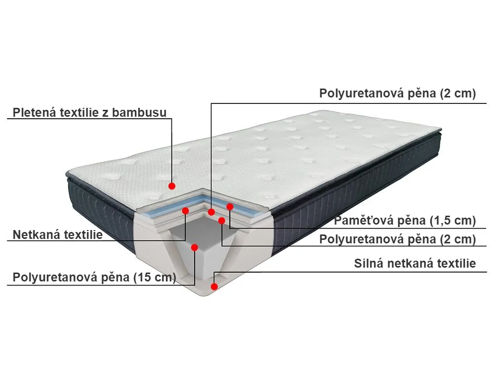Matrace z paměťové pěny CHARM MEMORY 7 PLUS H2/3 středně tvrdá 90 x 200 cm_782981