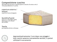 Divano angolare da giardino con pouf 7 posti AREZZO Modulare Beige Lato Sinistro_802791