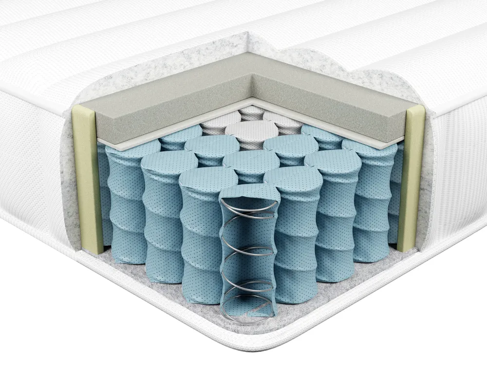 Materac kieszeniowy SPRING CORE FIRM H3/4 twardy 180 x 200 cm_934170