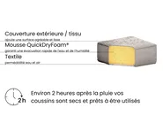 Ensemble de salon de jardin avec table 2 places FABRO Gris clair_968493
