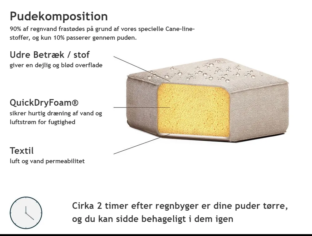 Have-hjørnesofa med fodskammel 7 personers AREZZO Beige Højrevendt_825163