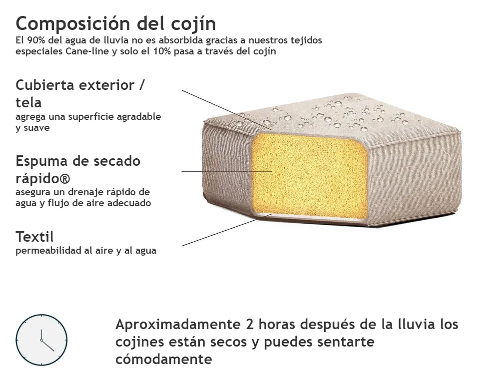 Sofá esquinero de jardín con otomana 7 plazas AREZZO modular Beige Izquierda_802791