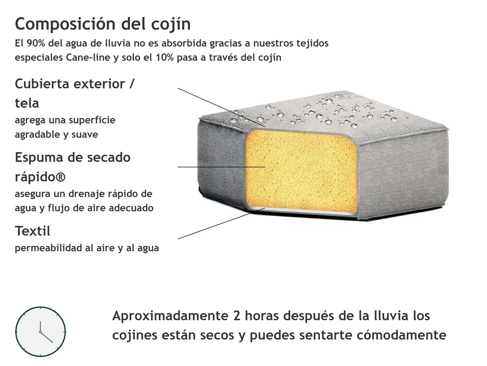 Sofá de jardín 3 plazas LORETELLO Gris Izquierda_873998